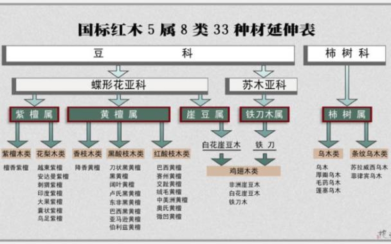 大紅酸枝為什么會叫“老紅木”？